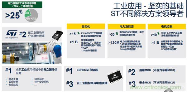 ST市場策略：聚焦亞洲工業(yè)市場， 探索電力和能源及電機控制領(lǐng)域增長機會