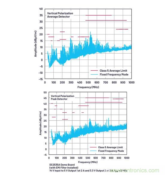 既要高頻高效，又要小尺寸低EMI？這款穩(wěn)壓器實力搶鏡