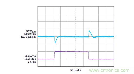既要高頻高效，又要小尺寸低EMI？這款穩(wěn)壓器實力搶鏡