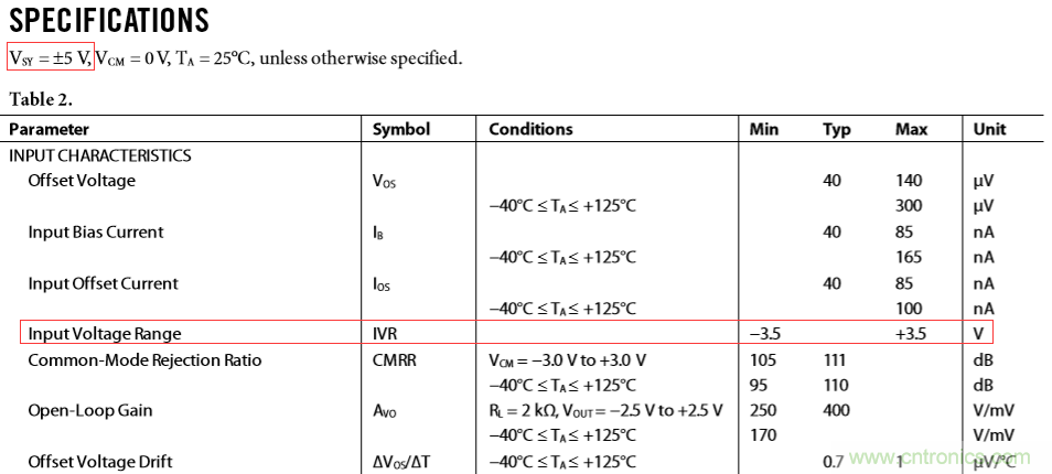 運(yùn)算放大器中“軌到軌”的意義