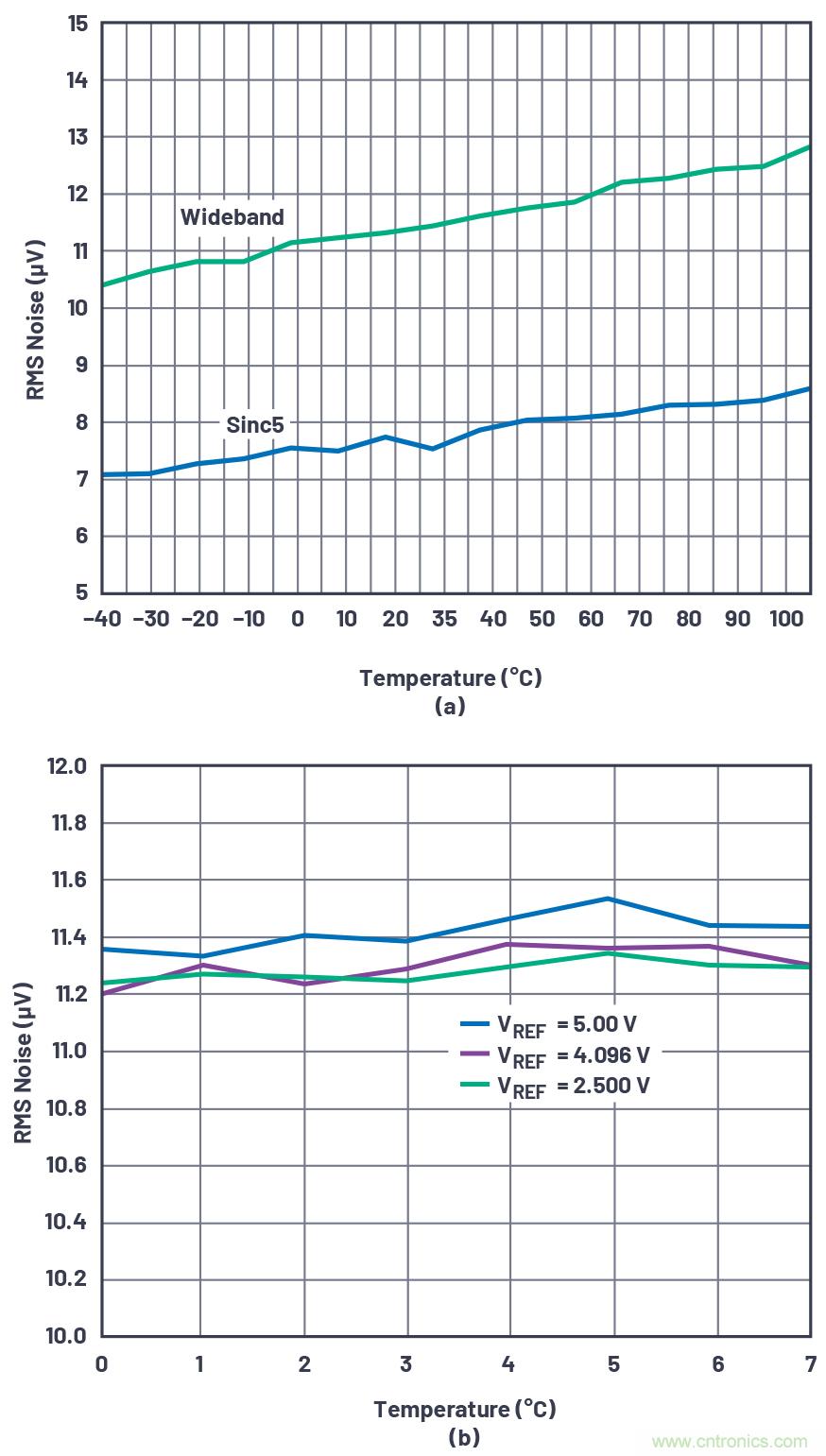 閃光的未必都是金子！仔細(xì)閱讀相關(guān)數(shù)據(jù)手冊(cè)數(shù)據(jù)，正確選擇部件