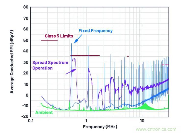 走向先進(jìn)電源便捷設(shè)計(jì)之路，或許你該直接選擇它？