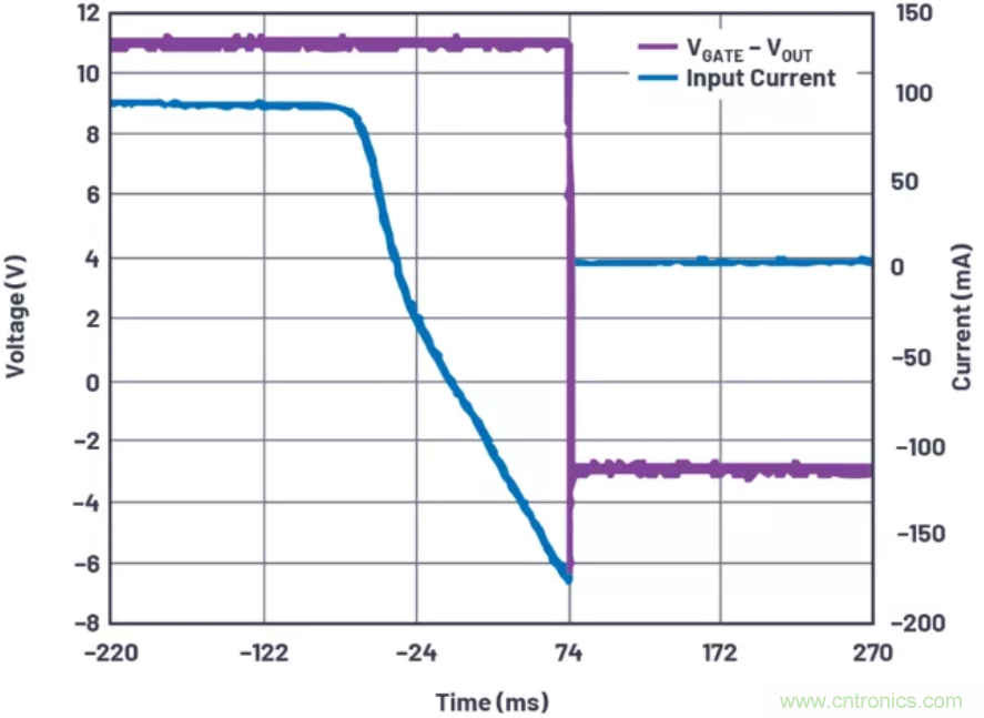 為你的系統(tǒng)保駕護(hù)航，專用欠壓/過壓保護(hù)器件你心動(dòng)了嗎？