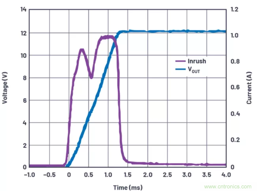 為你的系統(tǒng)保駕護(hù)航，專用欠壓/過壓保護(hù)器件你心動(dòng)了嗎？