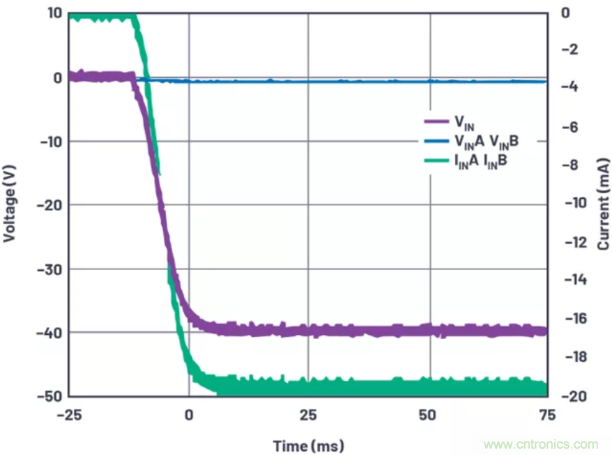 為你的系統(tǒng)保駕護(hù)航，專用欠壓/過壓保護(hù)器件你心動(dòng)了嗎？