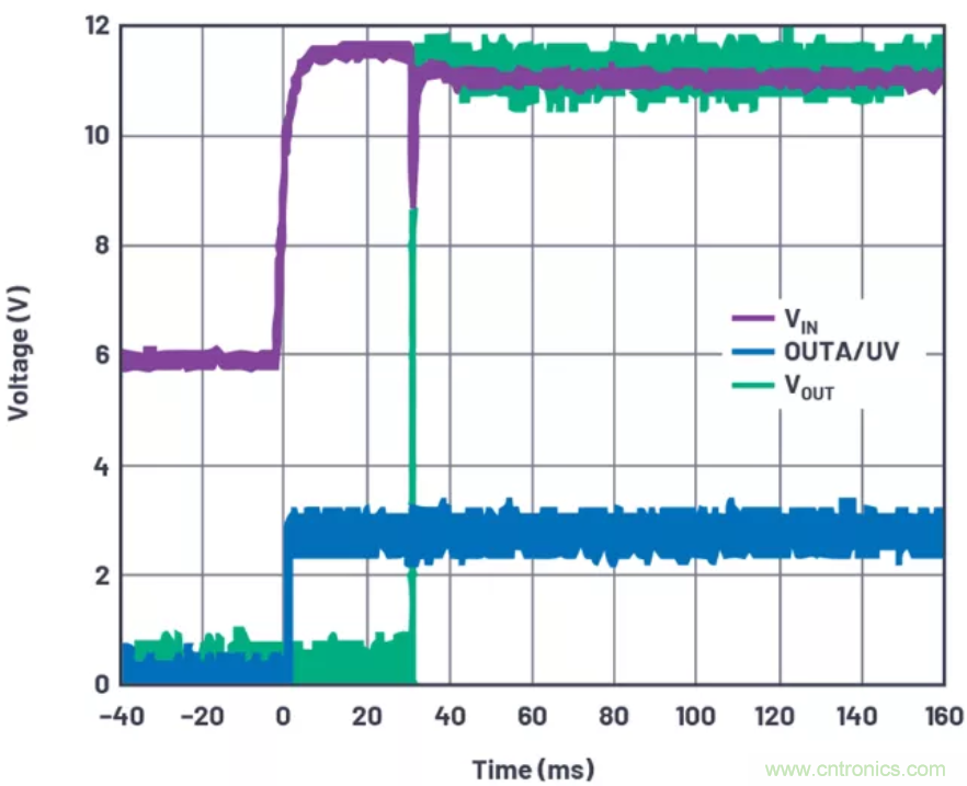 為你的系統(tǒng)保駕護(hù)航，專用欠壓/過壓保護(hù)器件你心動(dòng)了嗎？