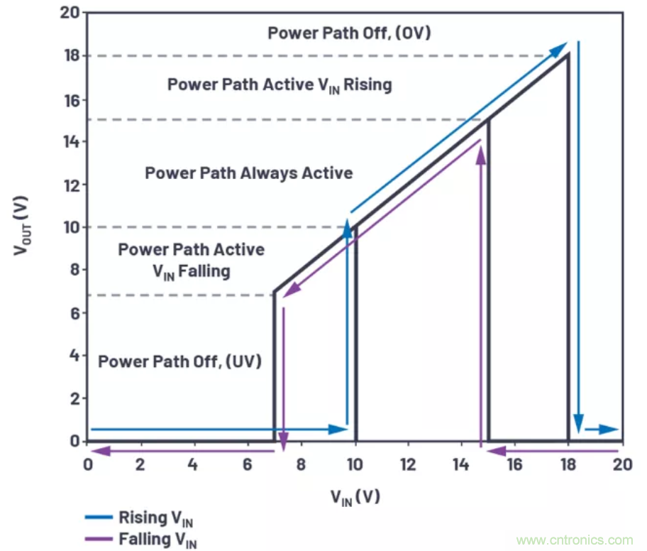 為你的系統(tǒng)保駕護(hù)航，專用欠壓/過壓保護(hù)器件你心動(dòng)了嗎？