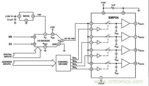 如何通過輸入采樣和電路保持工作來確保ADC精度？