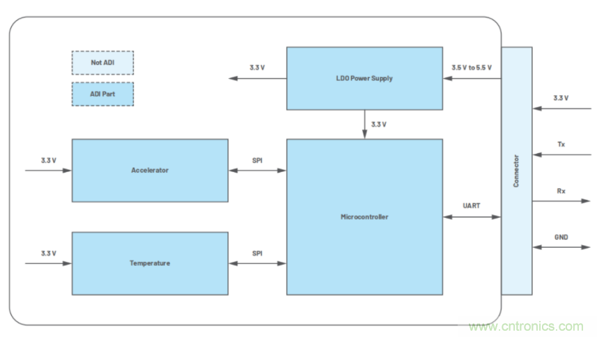 高精度、低噪聲、超低功耗！這款傾角測量解決方案你不得不看