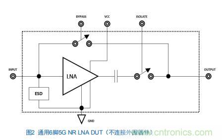 Teledyne e2v:四通道ADC為5G NR ATE和現場測試系統(tǒng)自動校準測量帶來重大變革 Teledyne e2v:四通道ADC為5G NR ATE和現場測試系統(tǒng)自動校準測量帶來重大變革
