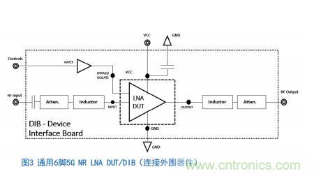 Teledyne e2v:四通道ADC為5G NR ATE和現場測試系統(tǒng)自動校準測量帶來重大變革 Teledyne e2v:四通道ADC為5G NR ATE和現場測試系統(tǒng)自動校準測量帶來重大變革