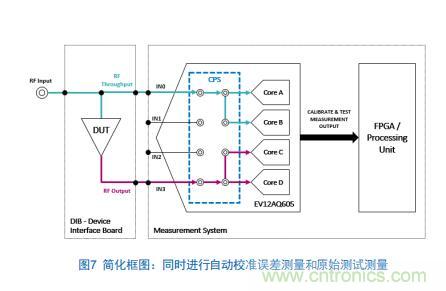 Teledyne e2v:四通道ADC為5G NR ATE和現場測試系統(tǒng)自動校準測量帶來重大變革 Teledyne e2v:四通道ADC為5G NR ATE和現場測試系統(tǒng)自動校準測量帶來重大變革