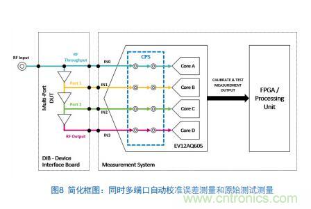 Teledyne e2v:四通道ADC為5G NR ATE和現場測試系統(tǒng)自動校準測量帶來重大變革 Teledyne e2v:四通道ADC為5G NR ATE和現場測試系統(tǒng)自動校準測量帶來重大變革