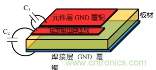 如何避免和消除自激振蕩？(下)