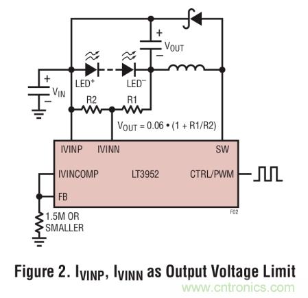具集成型電壓限制功能的3A、1MHz降壓模式LED驅(qū)動器
