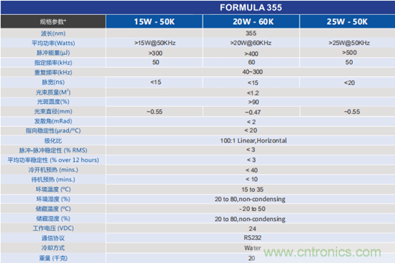 PCB市場(chǎng)為何能給激光企業(yè)帶來增長動(dòng)能？高功率納秒紫外激光器有何優(yōu)勢(shì)？