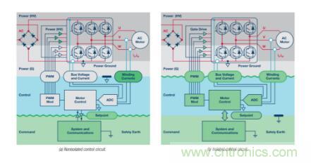從三個方面為你分析系統(tǒng)架構(gòu)的正確選擇到底有多重要！