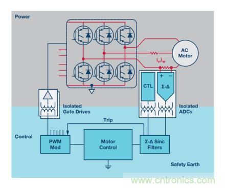 從三個方面為你分析系統(tǒng)架構(gòu)的正確選擇到底有多重要！
