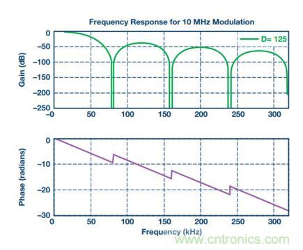從三個方面為你分析系統(tǒng)架構(gòu)的正確選擇到底有多重要！