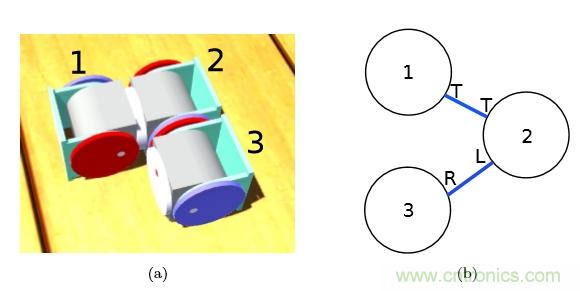 模塊化機(jī)器人SMORES－EP是如何并行自組裝的？