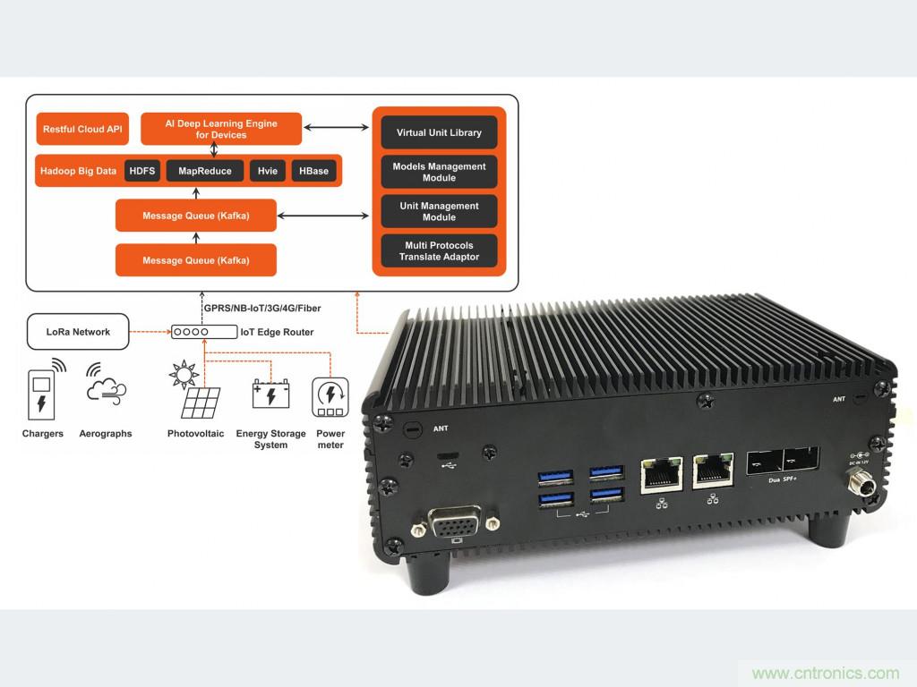 面向智能交通基礎(chǔ)設(shè)施的模塊化邊緣計(jì)算技術(shù) 面向智能交通基礎(chǔ)設(shè)施的模塊化邊緣計(jì)算技術(shù)