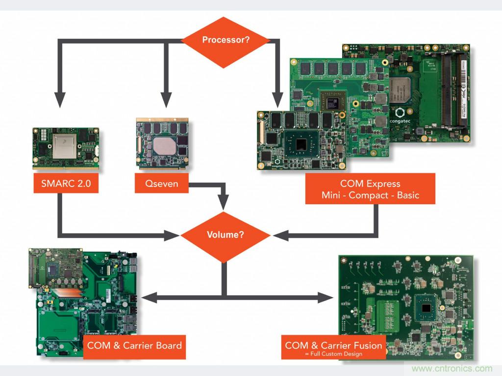 面向智能交通基礎(chǔ)設(shè)施的模塊化邊緣計(jì)算技術(shù) 面向智能交通基礎(chǔ)設(shè)施的模塊化邊緣計(jì)算技術(shù)