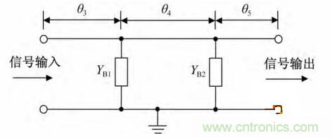 微帶線的相位補(bǔ)償電路物理模型分析 微帶線的相位補(bǔ)償電路物理模型分析