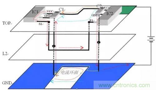 圖解數字電路PCB回流路徑 圖解數字電路PCB回流路徑