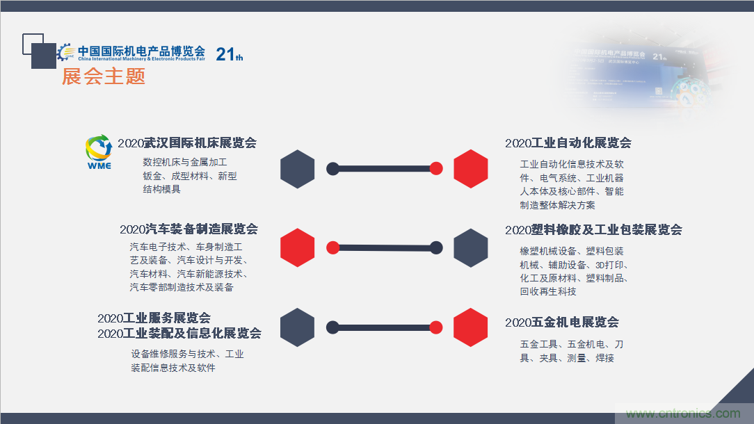 緊抓需求，強(qiáng)勢(shì)突圍！第21屆中國(guó)國(guó)際機(jī)電產(chǎn)品博覽會(huì)將于11月在武漢啟幕！
