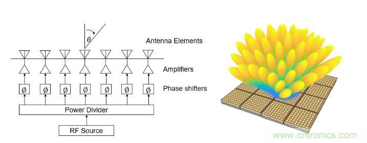 設(shè)計(jì)一個(gè)收發(fā)系統(tǒng)竟省下數(shù)十顆芯片，這背后原來是......