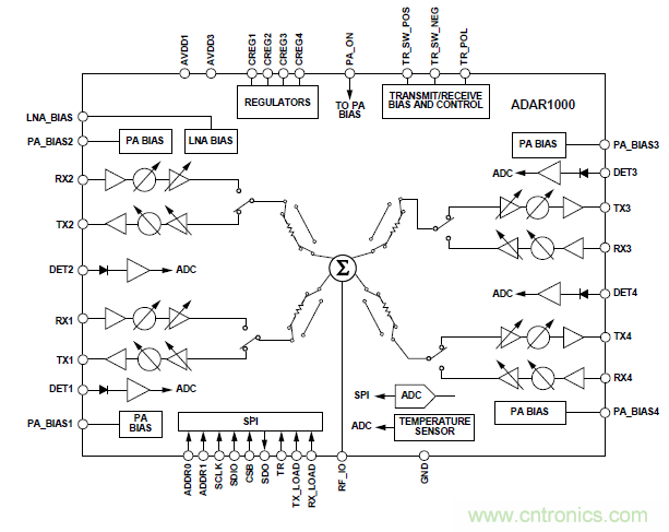 設(shè)計(jì)一個(gè)收發(fā)系統(tǒng)竟省下數(shù)十顆芯片，這背后原來是......