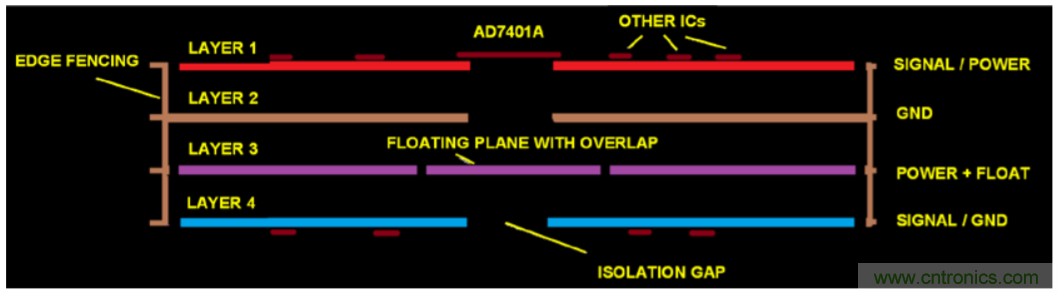 集成隔離式電源、用于太陽(yáng)能光伏轉(zhuǎn)換器的完全隔離式電流檢測(cè)電路
