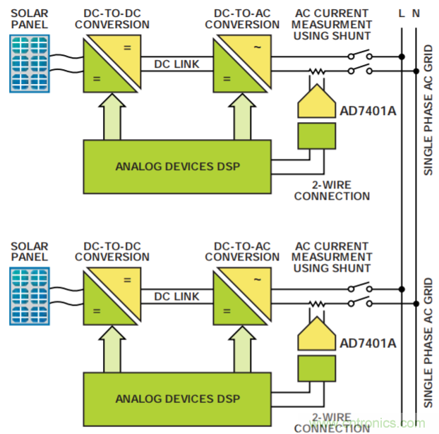 集成隔離式電源、用于太陽(yáng)能光伏轉(zhuǎn)換器的完全隔離式電流檢測(cè)電路