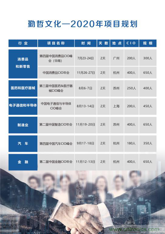 【ECS 2020】第二屆中國電子通信與半導(dǎo)體CIO峰會(huì)圓滿落幕！