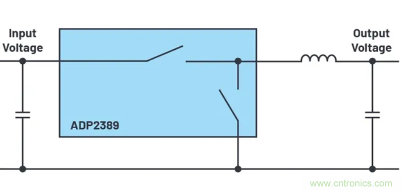 咱們來聊聊占空比的最小限制！