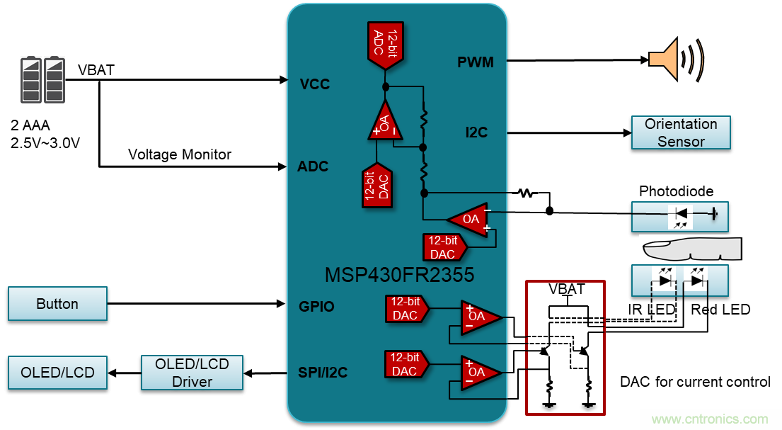 如何快速設(shè)計(jì)脈搏血氧儀？