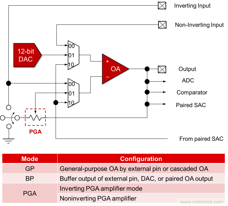 如何快速設(shè)計(jì)脈搏血氧儀？