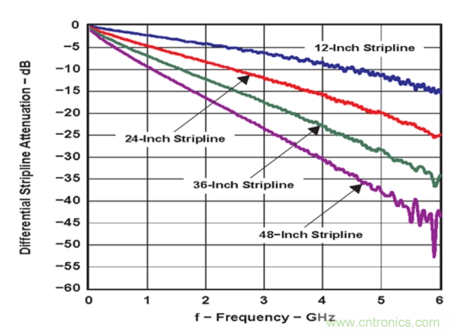 如何使用重定時(shí)器和轉(zhuǎn)接驅(qū)動(dòng)器保持以太網(wǎng)信號(hào)完整性？