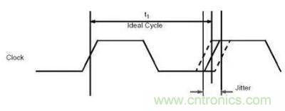 什么是抖動和相位噪聲？如何區(qū)分晶振時鐘？
