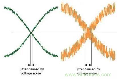 什么是抖動和相位噪聲？如何區(qū)分晶振時鐘？
