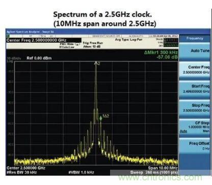 什么是抖動和相位噪聲？如何區(qū)分晶振時鐘？