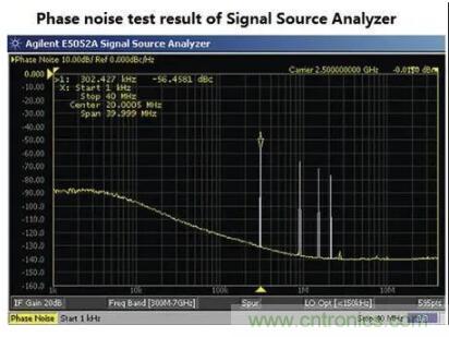 什么是抖動和相位噪聲？如何區(qū)分晶振時鐘？