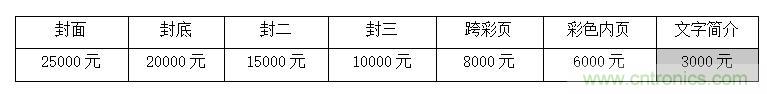2021中國(guó)(深圳)國(guó)際集成電路產(chǎn)業(yè)與應(yīng)用展覽會(huì)暨論壇 2021中國(guó)(深圳)國(guó)際集成電路產(chǎn)業(yè)與應(yīng)用展覽會(huì)暨論壇