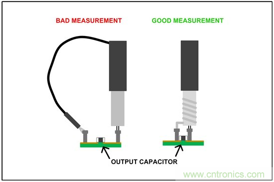 理解輸出電壓紋波和噪聲一:輸出電壓紋波來源和抑制