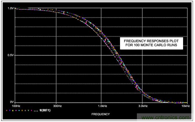 開關(guān)電容濾波器在ADC中有哪些優(yōu)勢？