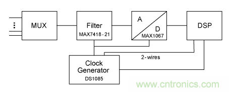 利用開關(guān)電容濾波器如何設(shè)計(jì)抗混疊濾波器？