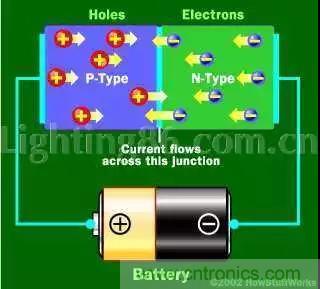 什么是二極管？半導(dǎo)體材料電子移動是如何導(dǎo)致其發(fā)光的？