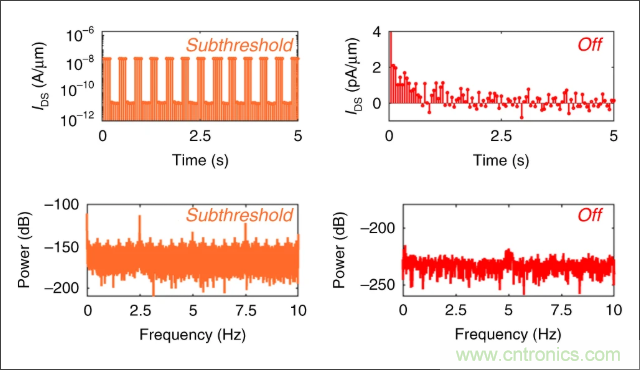 檢測(cè)不到信號(hào)，是加點(diǎn)噪聲？還是濾除噪聲？