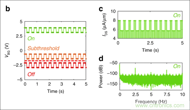 檢測(cè)不到信號(hào)，是加點(diǎn)噪聲？還是濾除噪聲？