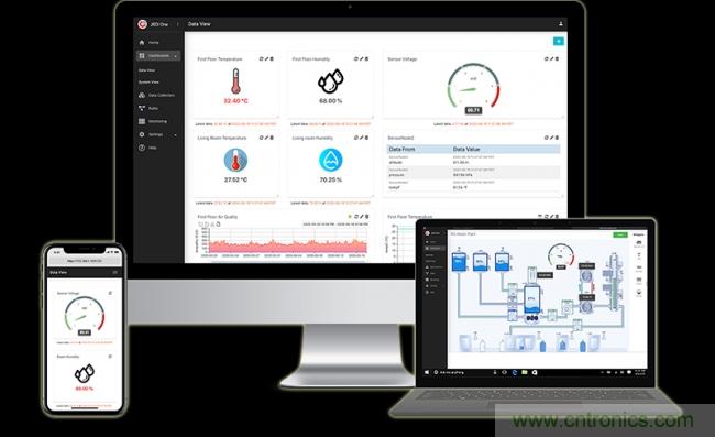 Digi-Key宣布與 Machinechat合作，提供隨時可用的物聯網數據管理軟件